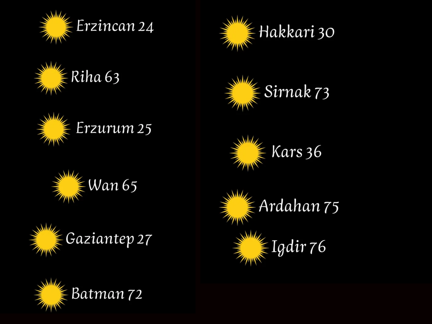 Autocollant Ville Kurde